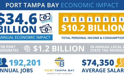 Port Tampa Bay’s Economic Impact and Jobs Double