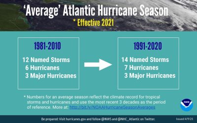 Port Tampa Bay Hosts 10th Annual Hurricane Preparedness Tabletop Exercise